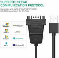 UGREEN USB to Dual Serial RS232 Cable Adapter, USB 2.0 to DB9 Converter 2 Ports