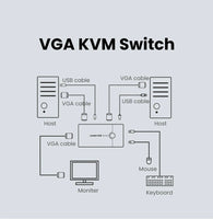 UGREEN VGA KVM Switch Box 2 Port VGA Video Sharing Adapter 2 in 1 Out for Computer, PC, Laptop, Desktop, Monitor, Printer, Keyboard, Mouse Control