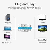 Premium VGA Adapter Coupler 15 Pin Male to Male/Male to Female/Female to Female