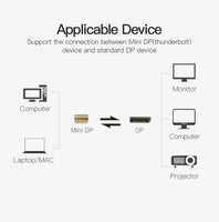 VENTION Mini DP to DP Adapter Cable 4K@60Hz Mini DisplayPort to DisplayPort Converter Male to Male Gold-Plated Cord for MacBook Thunderbolt Projector