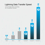 CHOETECH Thunderbolt 3 Certified Cable Active 40Gbps/100W Support 6K XDR Display