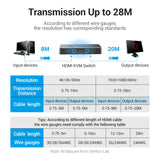 Vention USB HDMI KVM Switch 4K 2 IN 1 OUT HDMI Switcher and Extended 4 Ports Hub