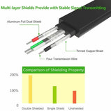 UGREEN 1M 2M Flat USB 2.0 to RS232 DB9 Serial Cable Converter with FTDI Chipset