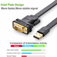 UGREEN 1M 2M Flat USB 2.0 to RS232 DB9 Serial Cable Converter with FTDI Chipset