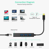 Choetech USB C to 3 x USB 3.0 & Gigabit Ethernet Hub works with MacBook Pro/iPad Pro 2018