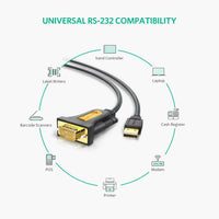 UGREEN USB 2.0 to Serial RS232 DB9 1.5M/3M  9Pin PL2303 Cable Adapter Converter