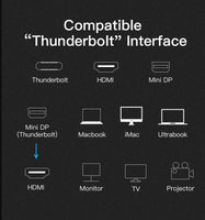 Thunderbolt Mini DP to HDMI Adapter Cable 1.5M/2M/3M for PC Macbook HDTV 1080p