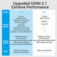 Vention 0.5M HDMI 2.1 Braided Cable HDR 8K (7680 x 4320) 48Gbps 8K@60Hz 4K@144Hz