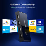 Ugreen USB 2.0 KVM Sharing Switch, 2 Computers 4 Port for PC, Printer, Scanner, Mouse, Keyboard with One-Button Switching