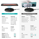 Choetech 15W Wireless Charging Pad with AU Adapter for iPhone Samsung etc