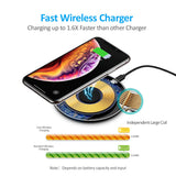 Choetech 15W Wireless Charging Pad with AU Adapter for iPhone Samsung etc